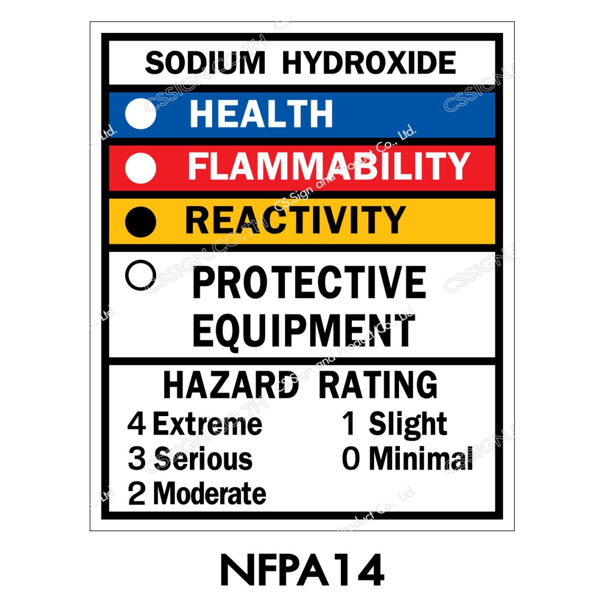 Nfpa Hmis Sodium Hydroxide vrogue.co